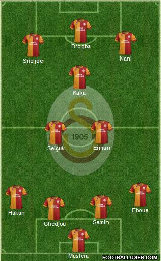 Galatasaray SK Formation 2013