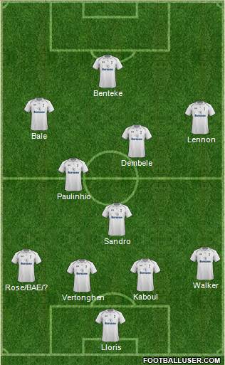 Tottenham Hotspur Formation 2013