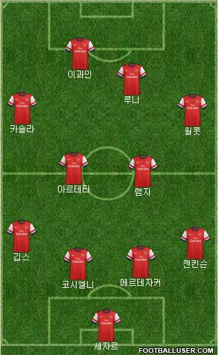 Arsenal Formation 2013