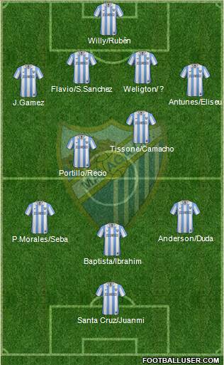 Málaga C.F., S.A.D. Formation 2013