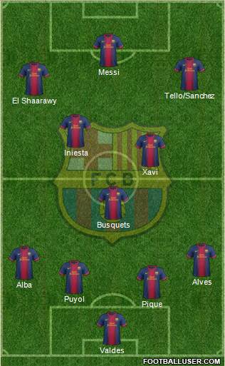 F.C. Barcelona Formation 2013