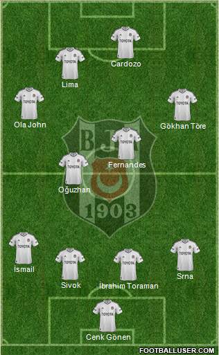 Besiktas JK Formation 2013