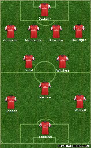Arsenal Formation 2013
