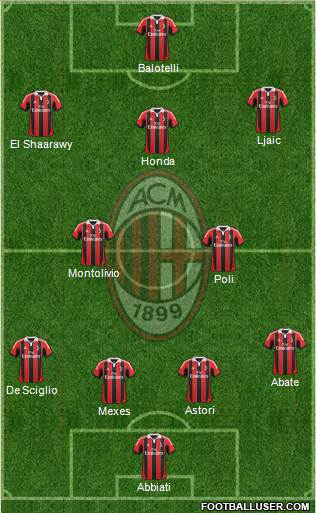 A.C. Milan Formation 2013