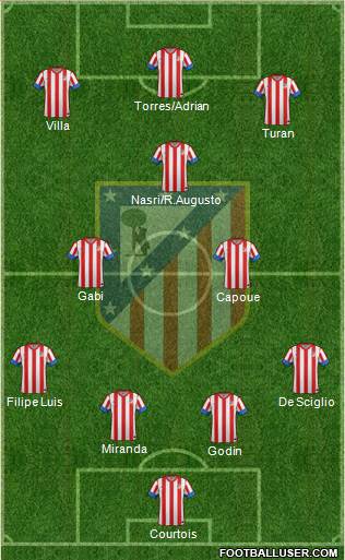 C. Atlético Madrid S.A.D. Formation 2013