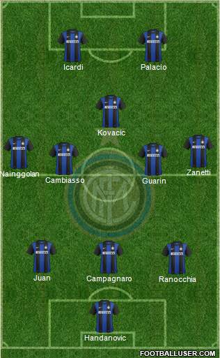 F.C. Internazionale Formation 2013