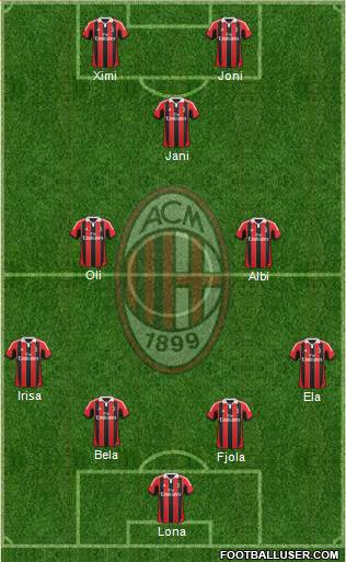 A.C. Milan Formation 2013