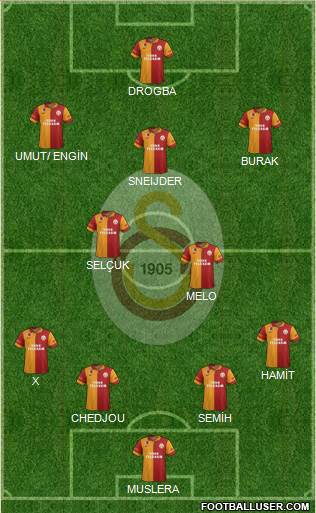 Galatasaray SK Formation 2013