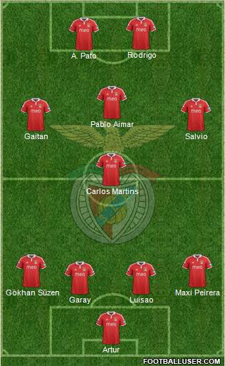 Sport Lisboa e Benfica - SAD Formation 2013