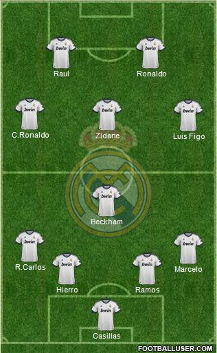 R. Madrid Castilla Formation 2013