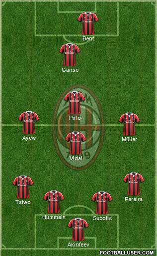 A.C. Milan Formation 2013