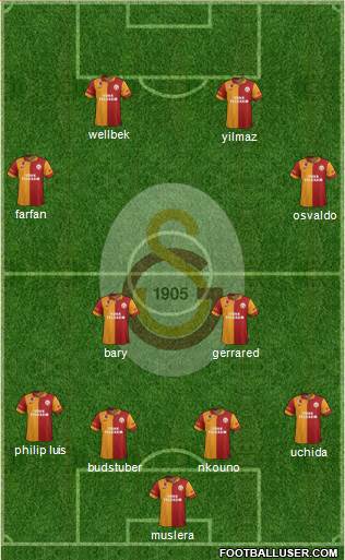 Galatasaray SK Formation 2013