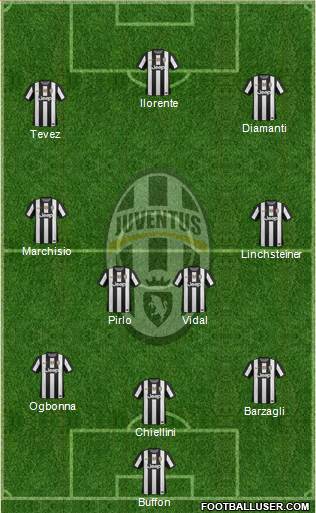 Juventus Formation 2013