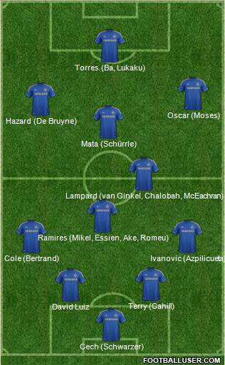 Chelsea Formation 2013