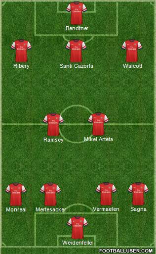 Arsenal Formation 2013