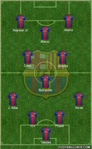 F.C. Barcelona Formation 2013