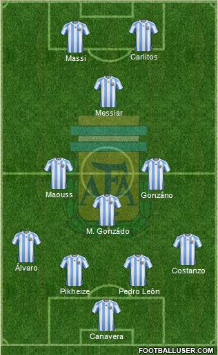 Argentina Formation 2013