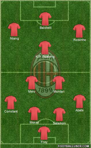 A.C. Milan Formation 2013