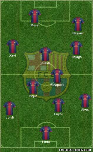F.C. Barcelona Formation 2013