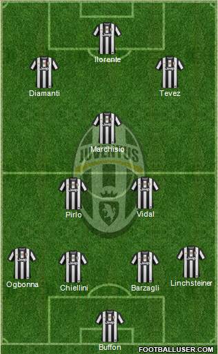 Juventus Formation 2013