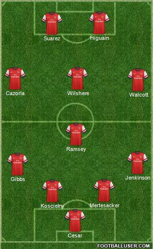 Arsenal Formation 2013