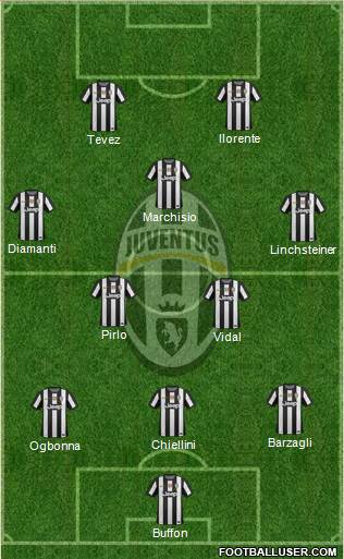 Juventus Formation 2013