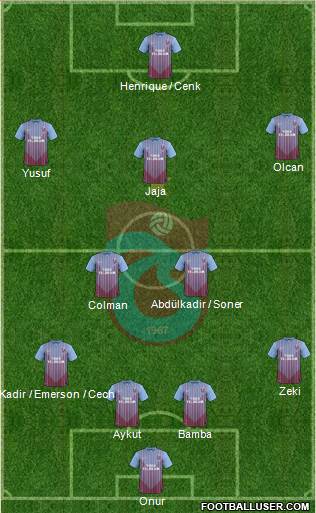 Trabzonspor Formation 2013