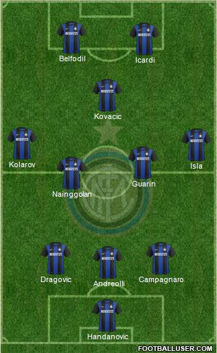 F.C. Internazionale Formation 2013