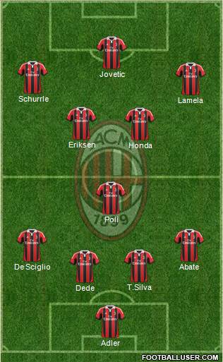 A.C. Milan Formation 2013
