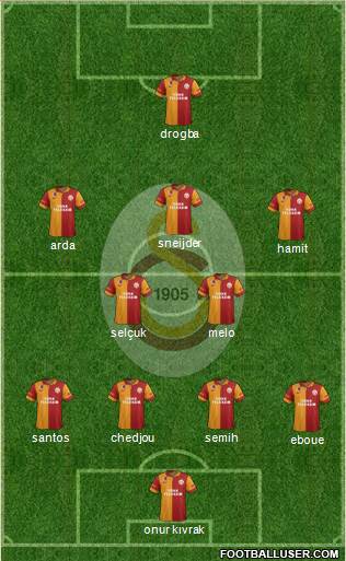 Galatasaray SK Formation 2013