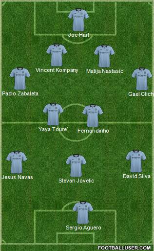 Manchester City Formation 2013