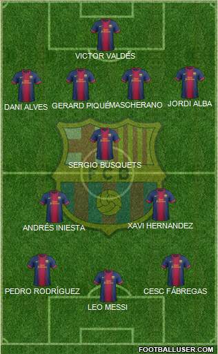 F.C. Barcelona Formation 2013