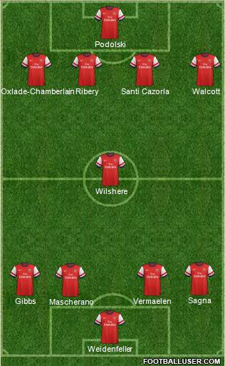 Arsenal Formation 2013
