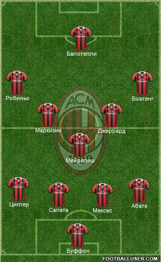 A.C. Milan Formation 2013