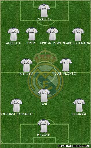 Real Madrid C.F. Formation 2013