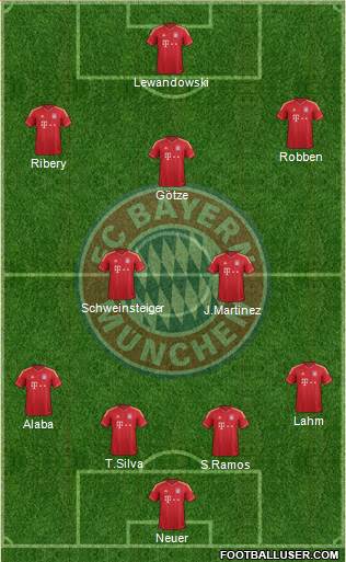 FC Bayern München Formation 2013