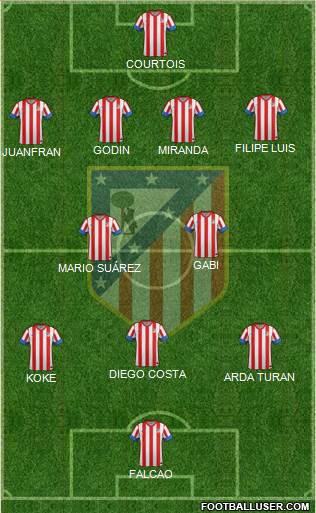 C. Atlético Madrid S.A.D. Formation 2013