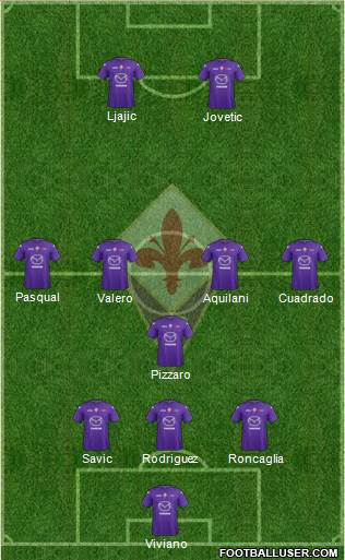Fiorentina Formation 2013