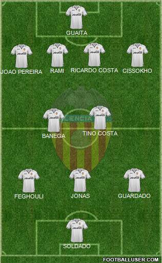 Valencia C.F., S.A.D. Formation 2013