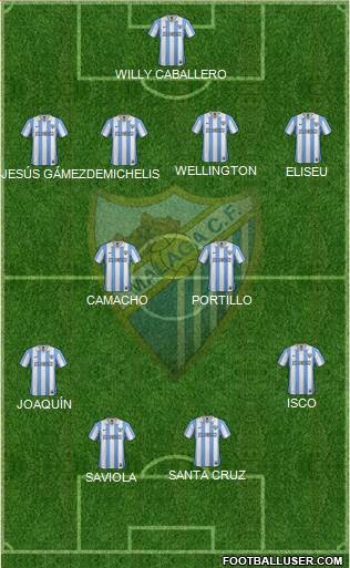 Málaga C.F., S.A.D. Formation 2013