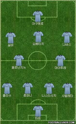 Manchester City Formation 2013