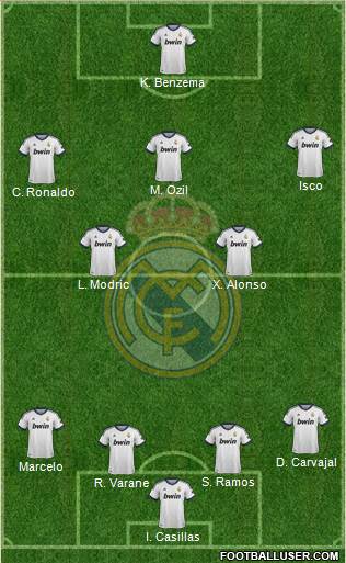 Real Madrid C.F. Formation 2013