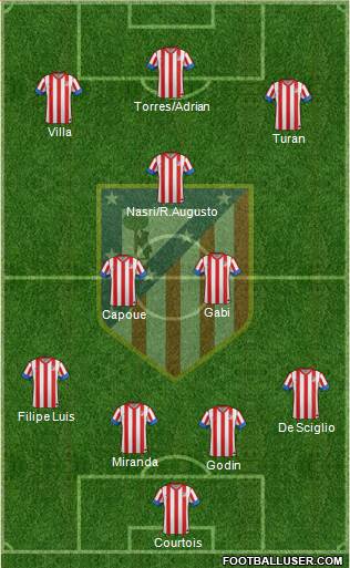C. Atlético Madrid S.A.D. Formation 2013