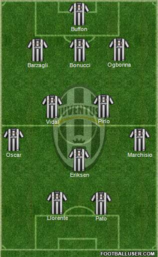 Juventus Formation 2013
