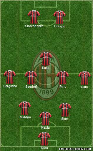 A.C. Milan Formation 2013