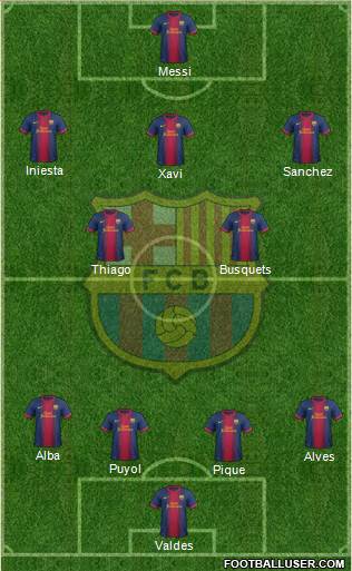 F.C. Barcelona Formation 2013