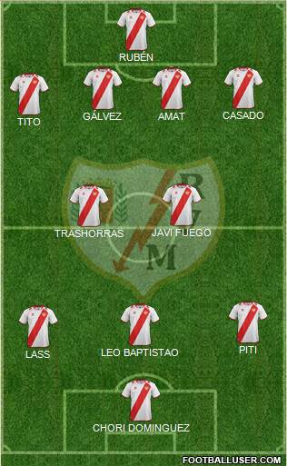Rayo Vallecano de Madrid S.A.D. Formation 2013
