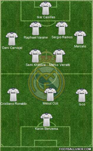 Real Madrid C.F. Formation 2013