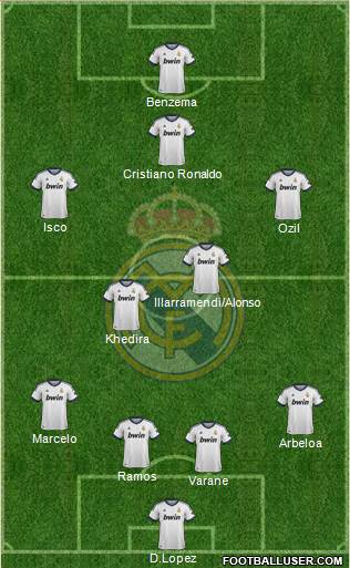 Real Madrid C.F. Formation 2013