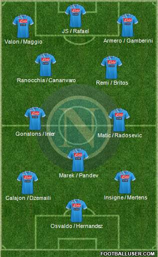 Napoli Formation 2013